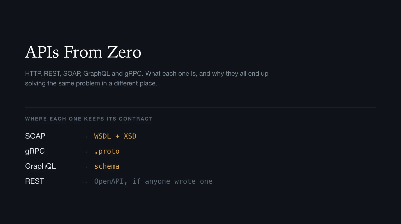 APIs From Zero: HTTP, REST, SOAP, GraphQL and gRPC