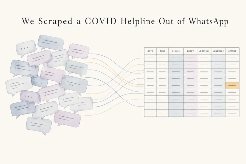 We Scraped a COVID Helpline Out of WhatsApp