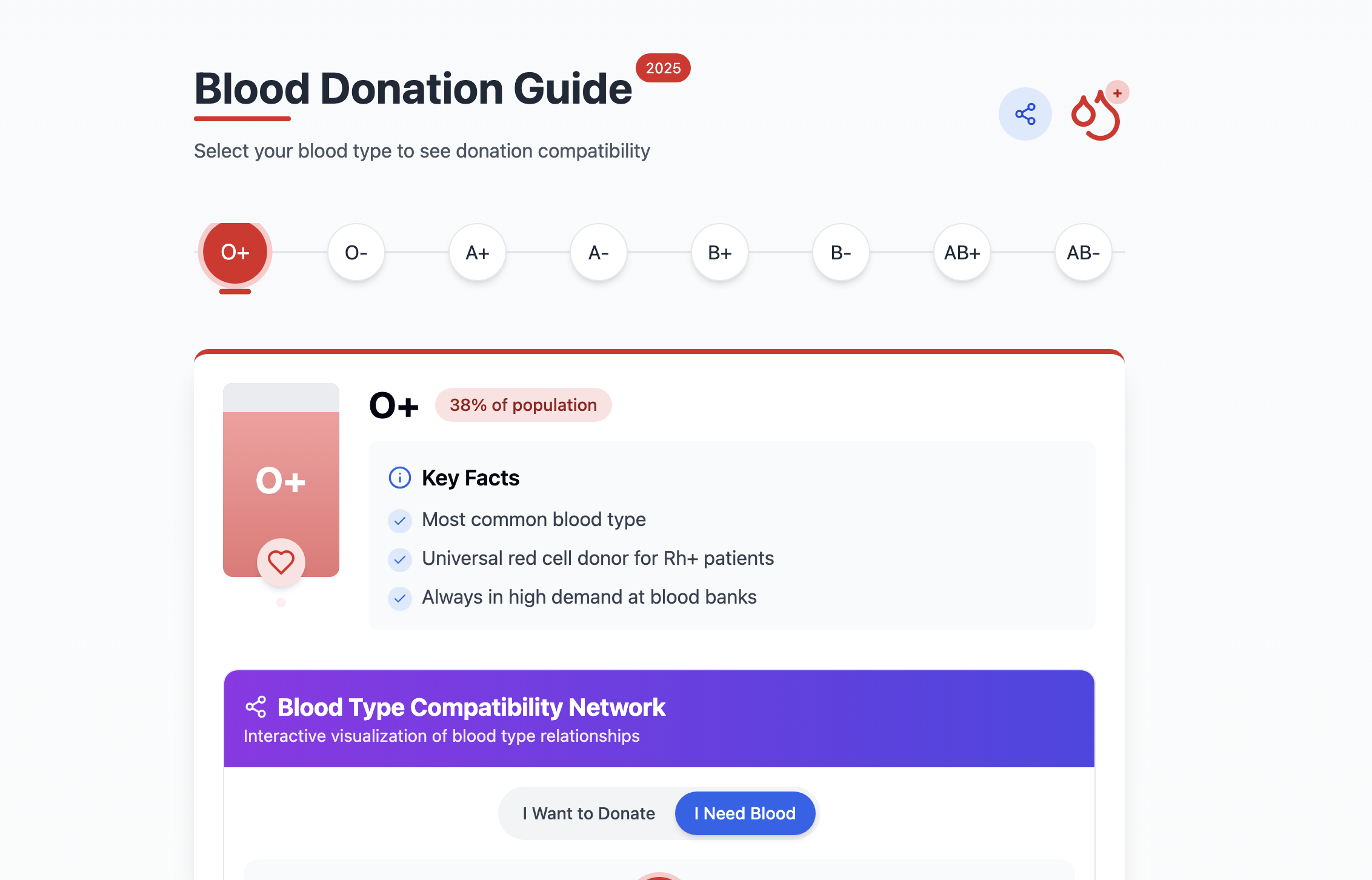 Blood Donation Guide