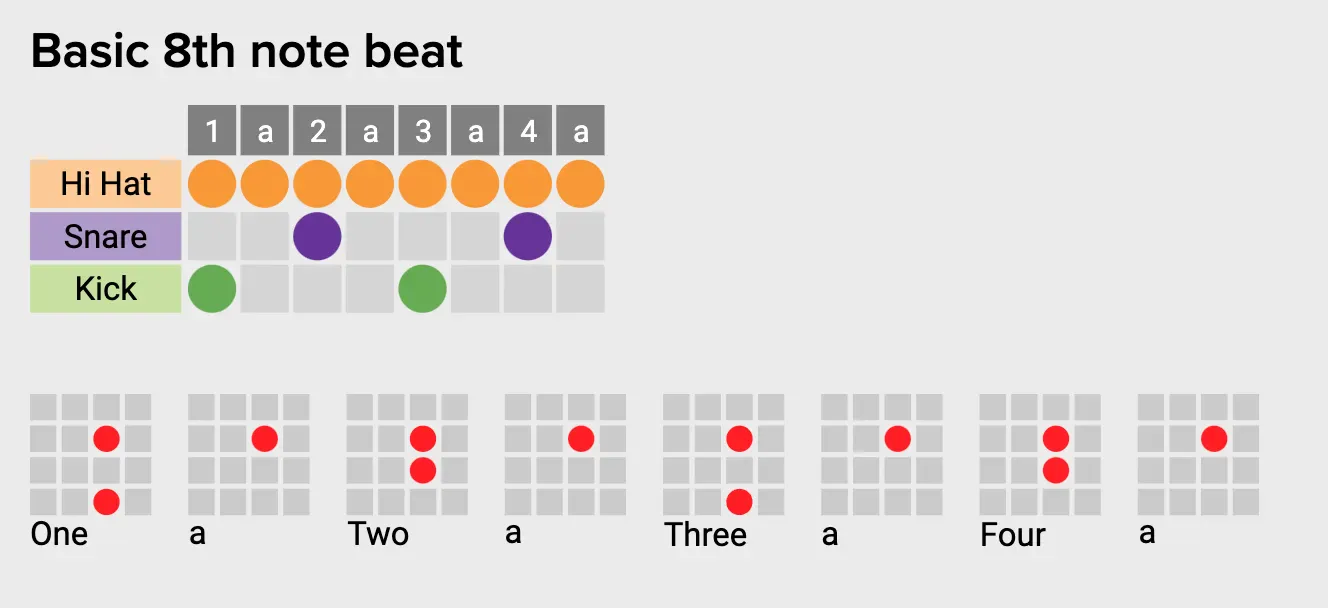 Basic 8th note beat