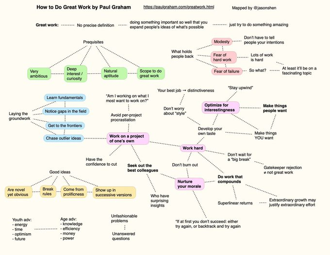 How to Do Great Work: Insights from Paul Graham